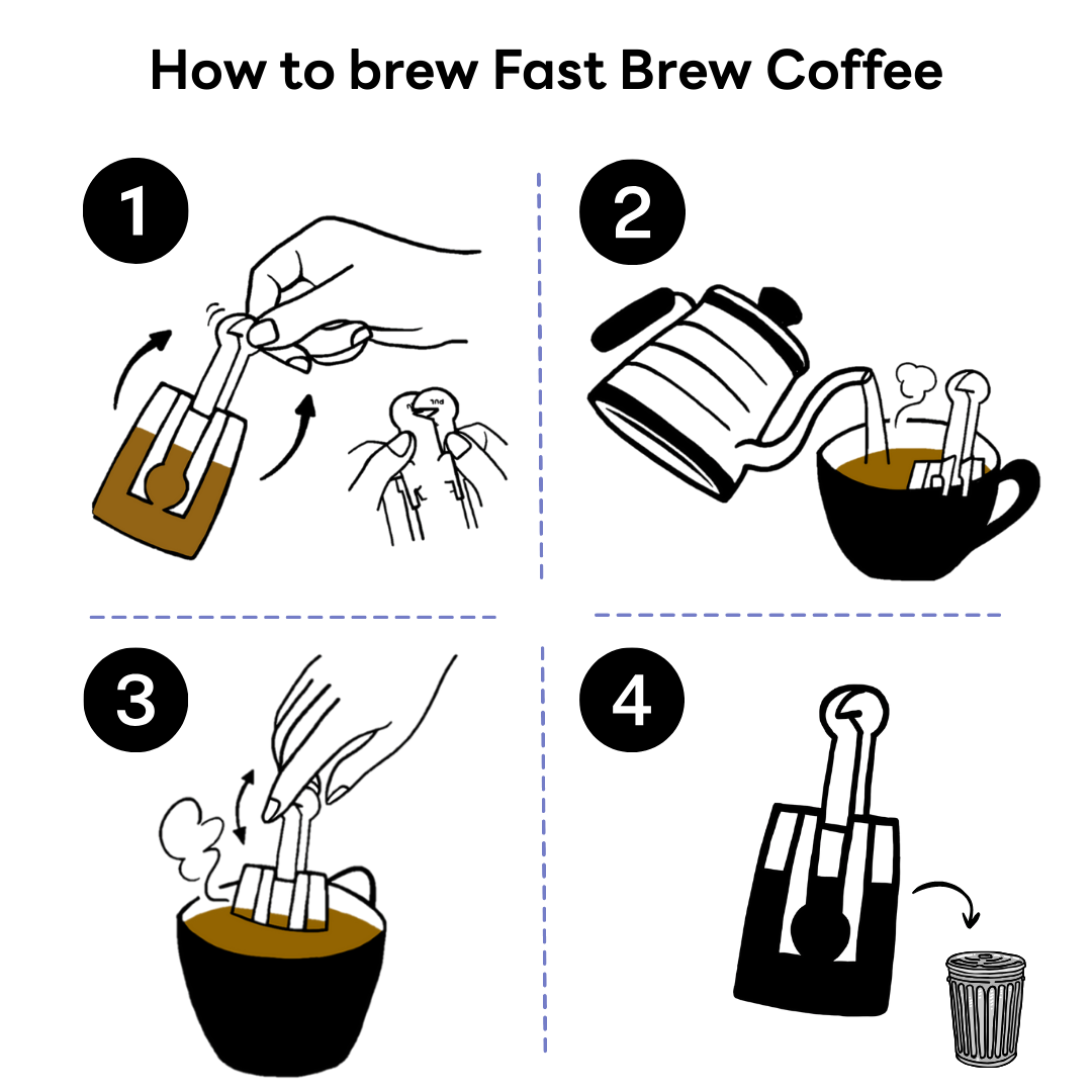 กาแฟฟาสท์บรูว์ Fastbrew Dark Roast สูตรคั่วเข้ม 9g x 5 ซอง